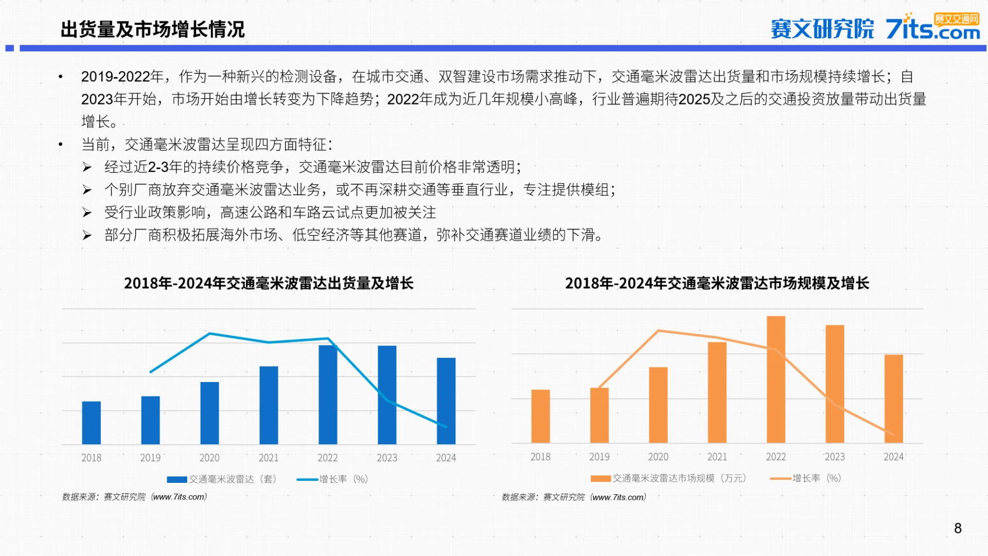 2025年中国道路交通毫米波雷达市场研究报告