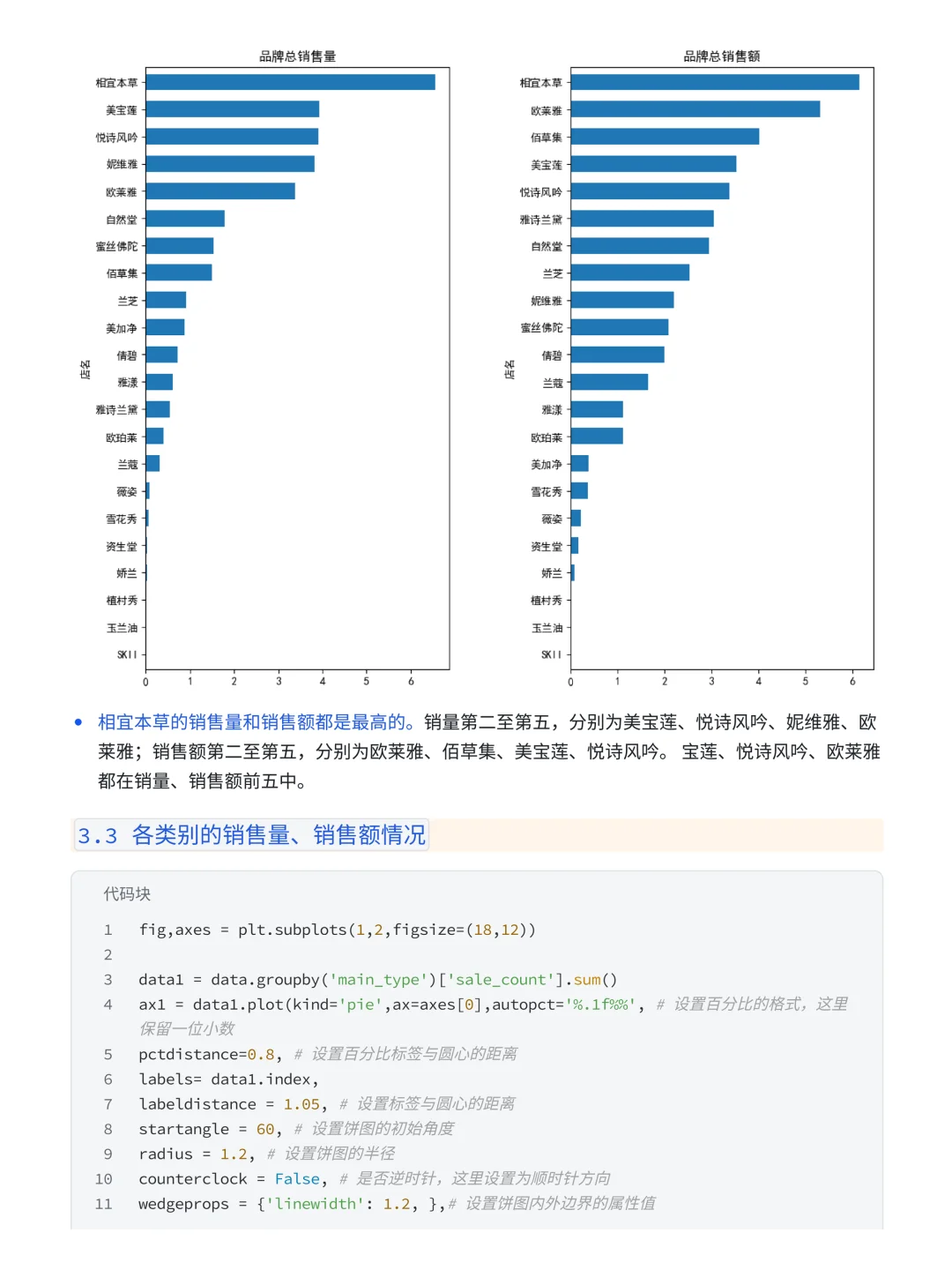 基于 Python 的美妆电商订单数据分析！