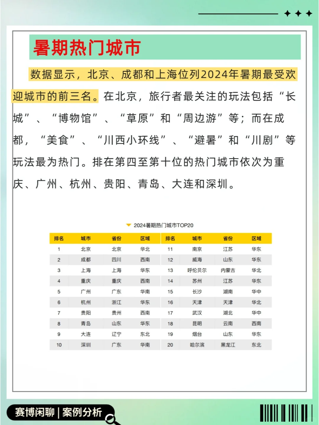 40页研究报告｜2024暑期旅游大数据报告❗️