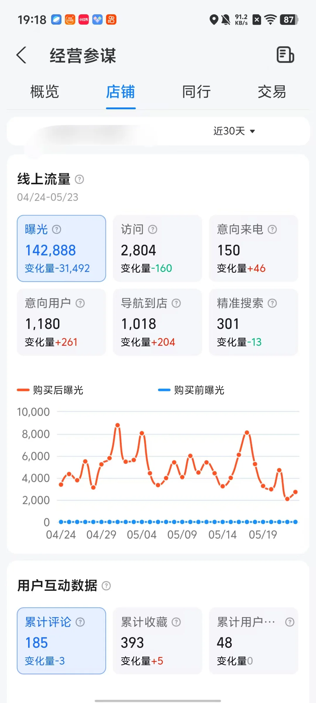 高德推广效果好不好?看看客户后台就知道了