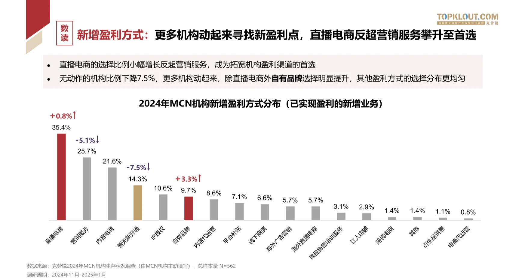 2025年中国MCN行业发展研究