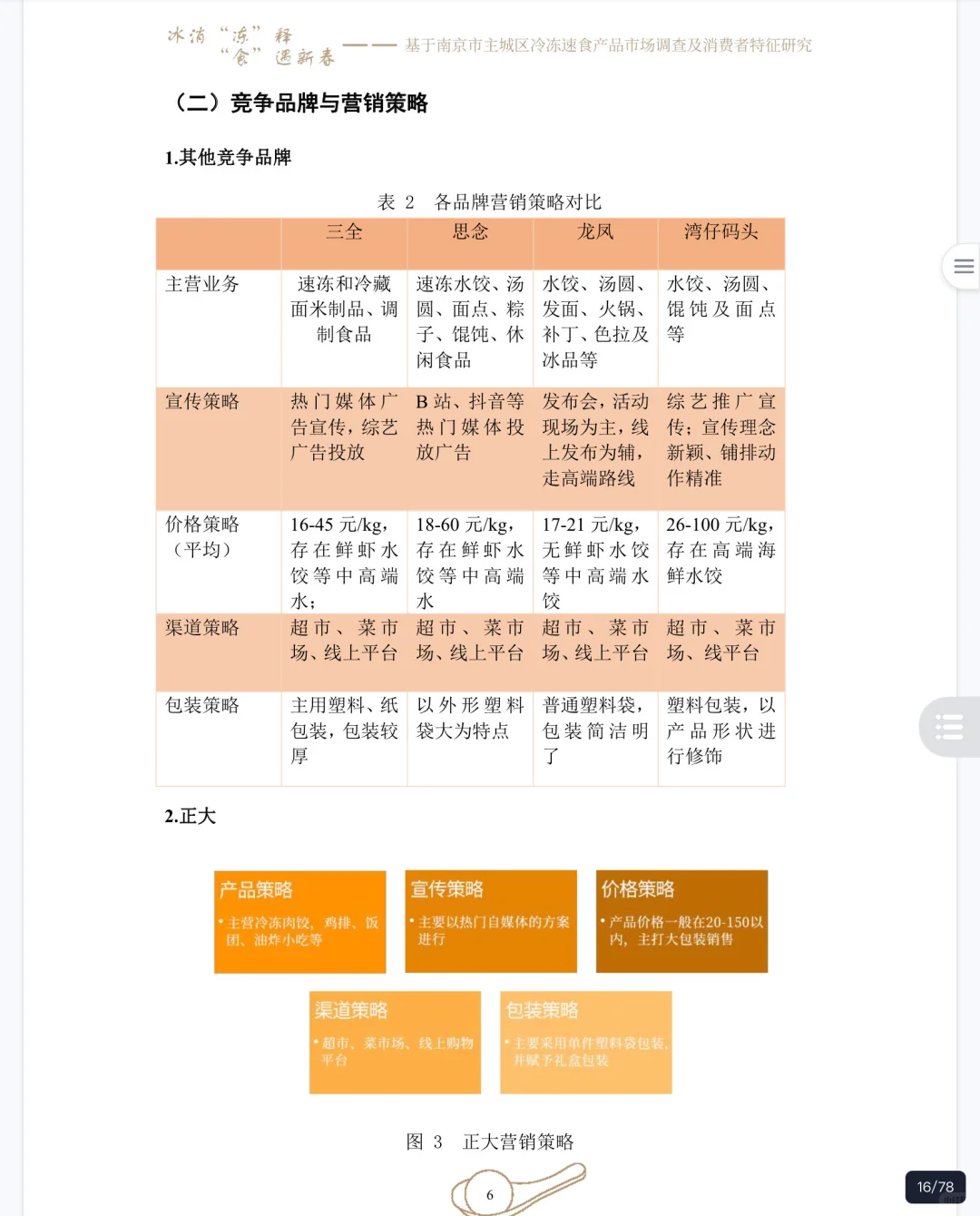 正大杯｜大学生市调大赛优秀作品分享📑