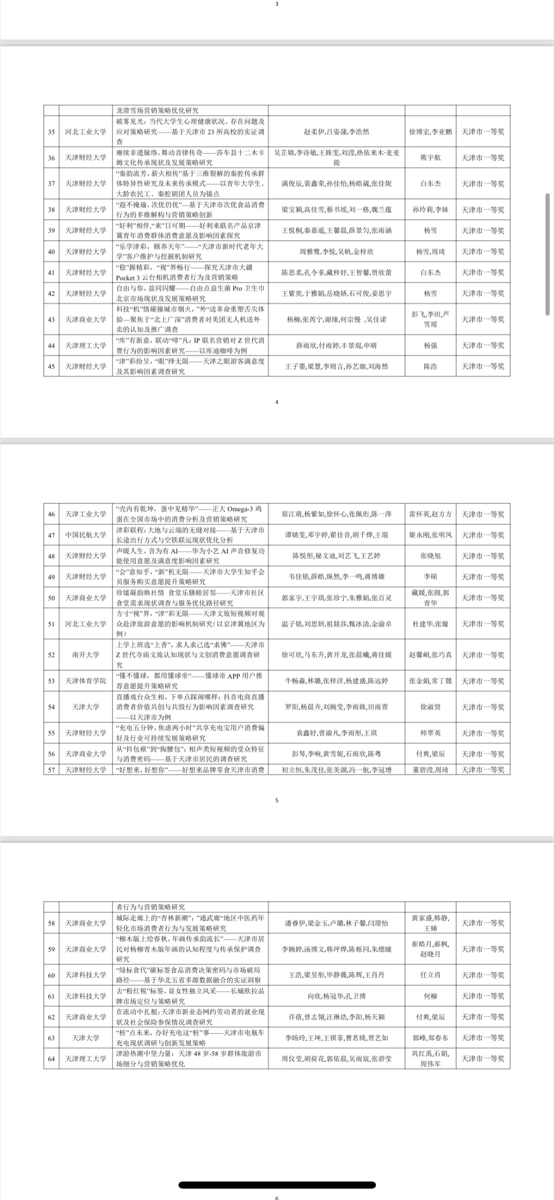 天津市省赛本科市场调查大赛结果