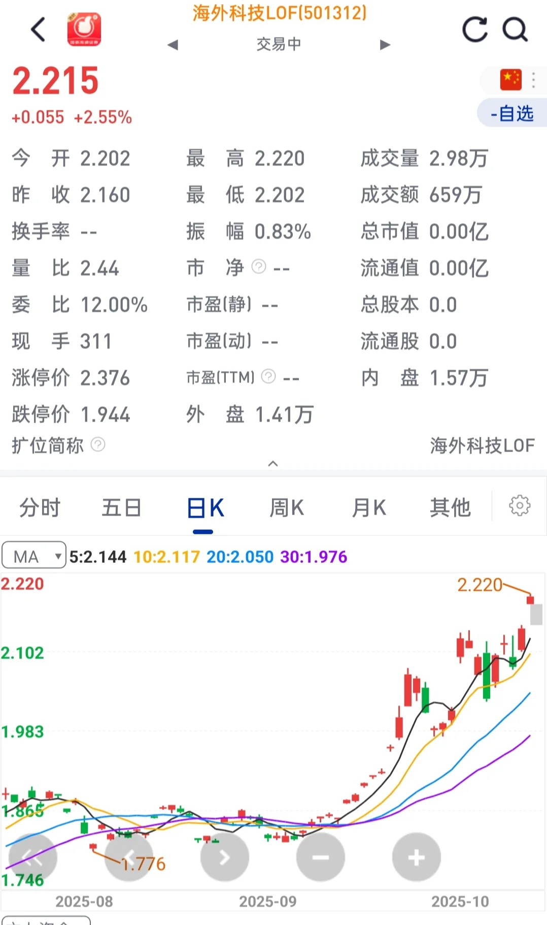 叮！我下一些海外科技