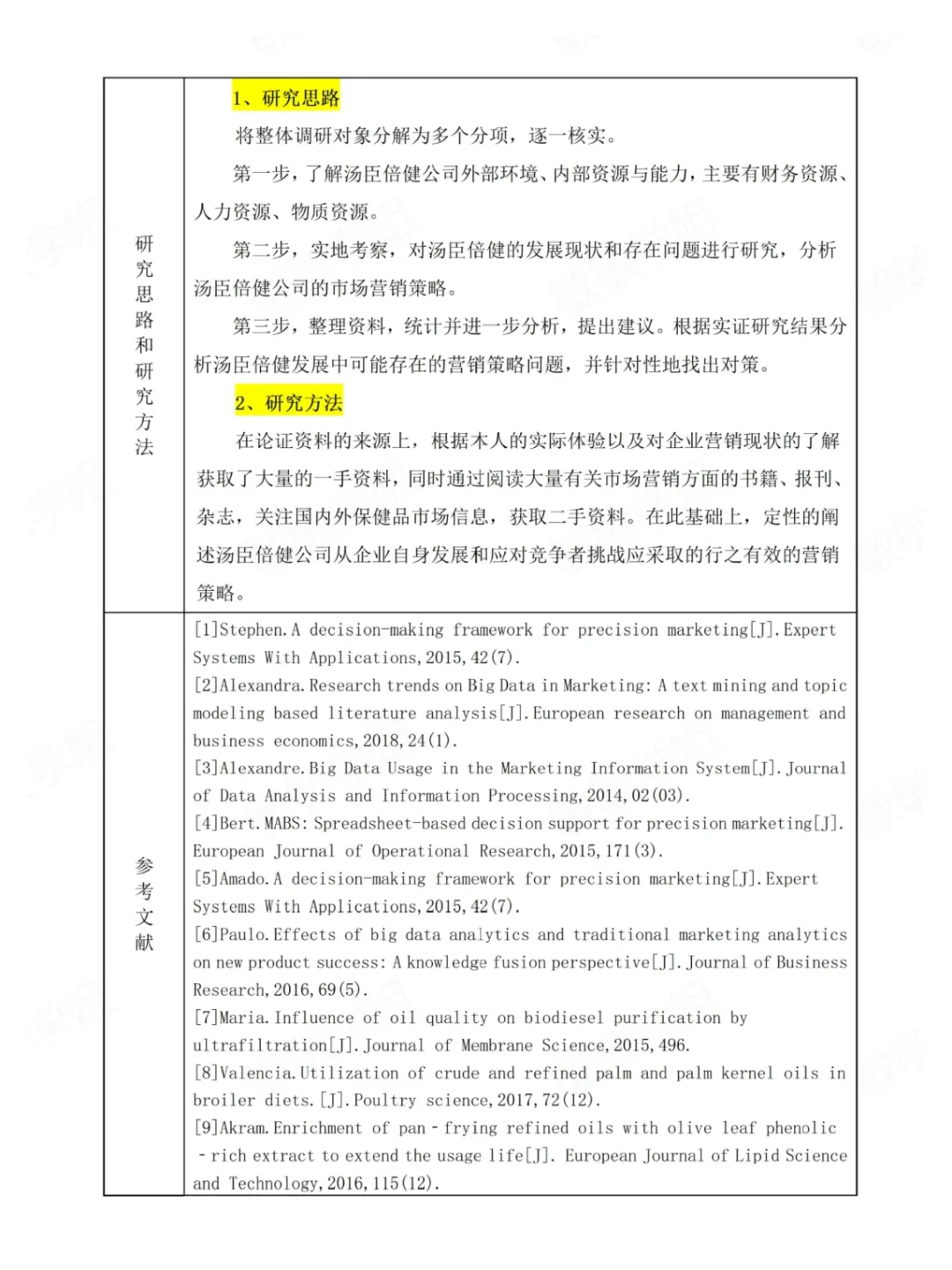 📝 市场营销专业开题报告撰写秘籍✨