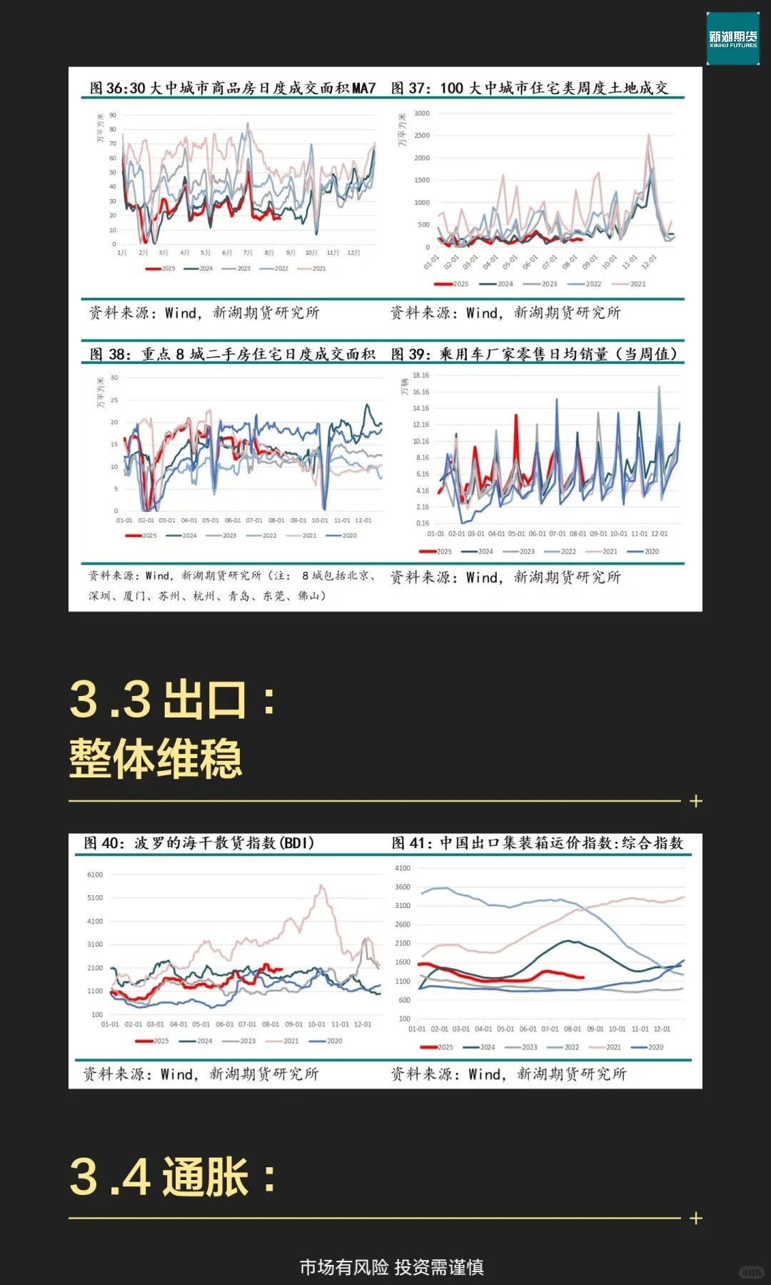 【新湖研报】宏观金融必读|股指期货周报
