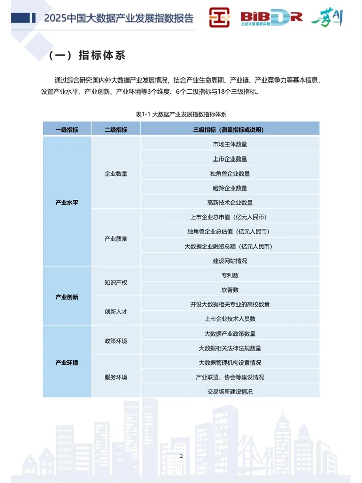 一篇洞察大数据产业发展趋势