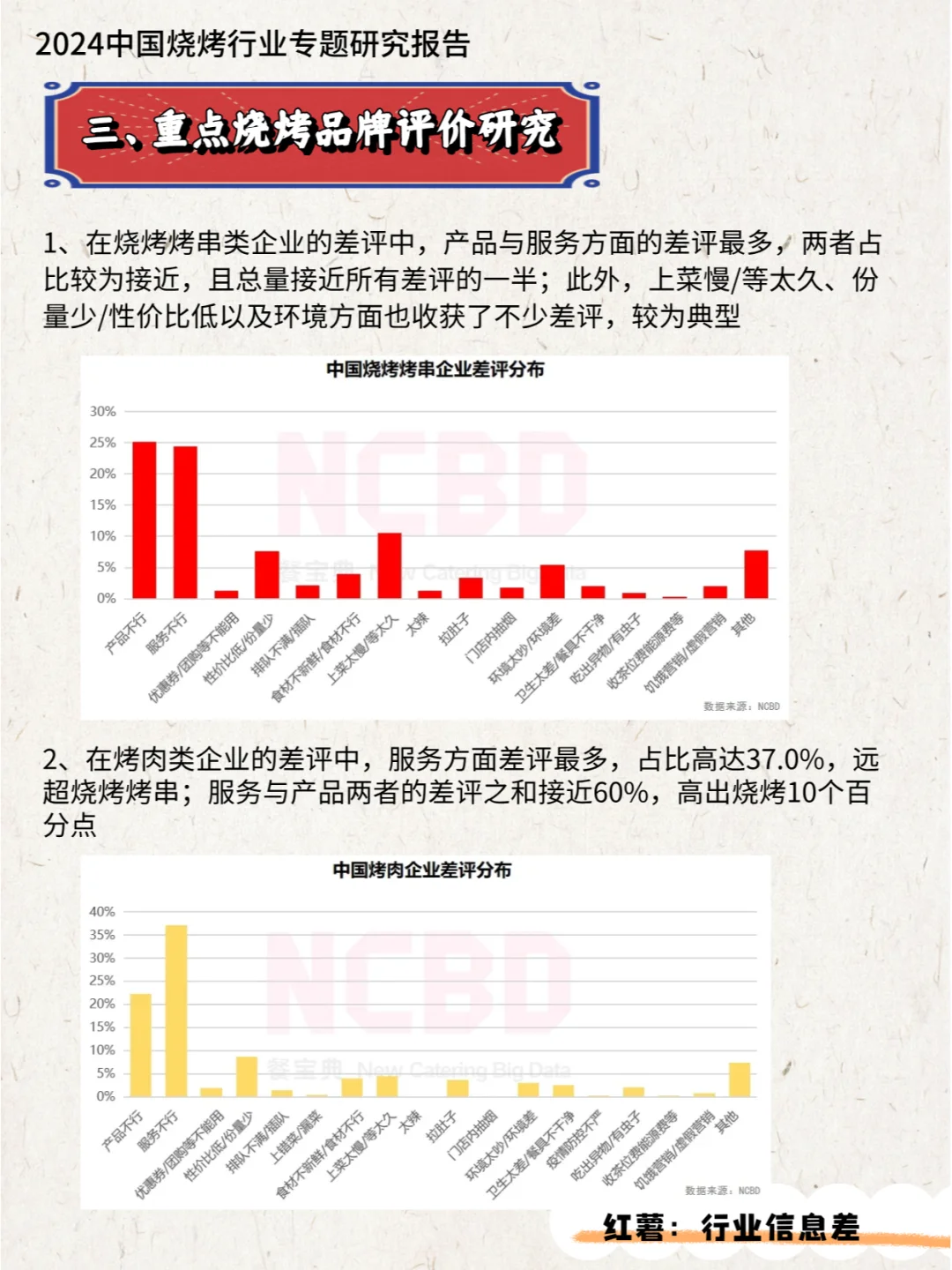 2024中国烧烤行业专题研究报告