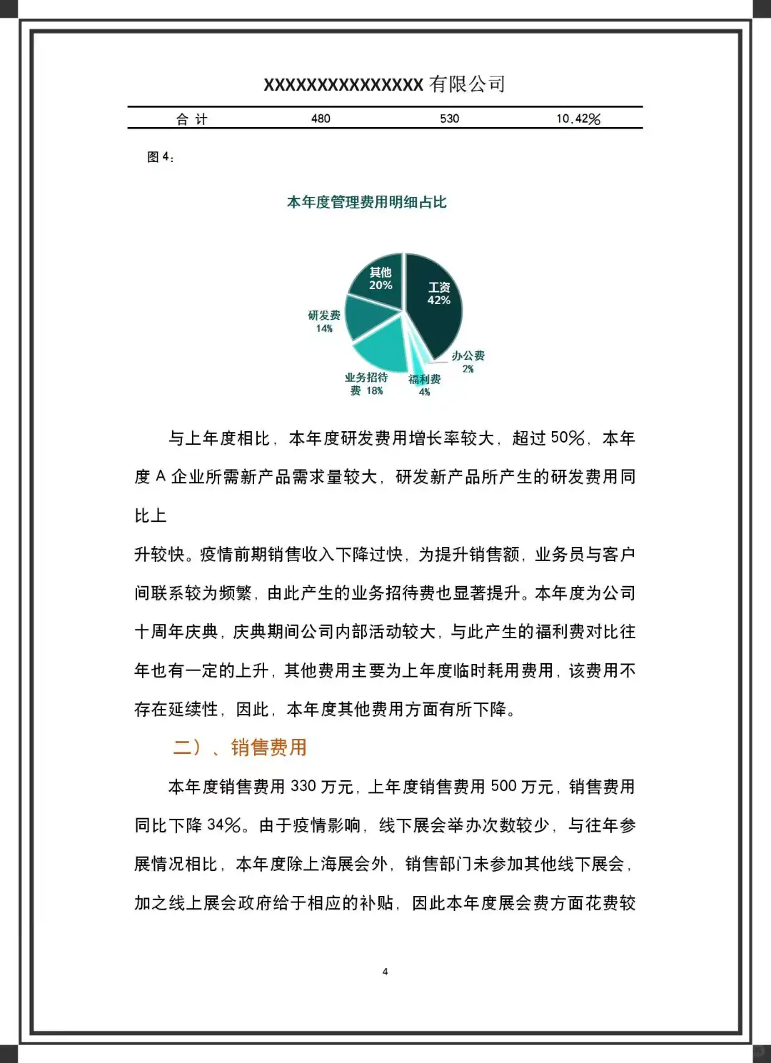 不愧是财务经理做的财务数据分析报告👍