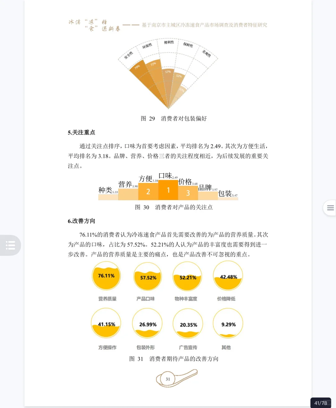 大学生市调大赛|正大杯优秀作品分享🔥