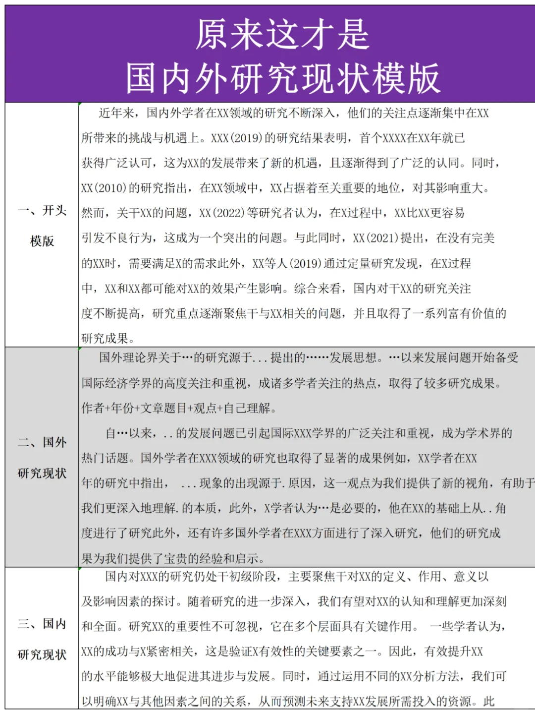 原来这才是，国内外研究现状的正确模版