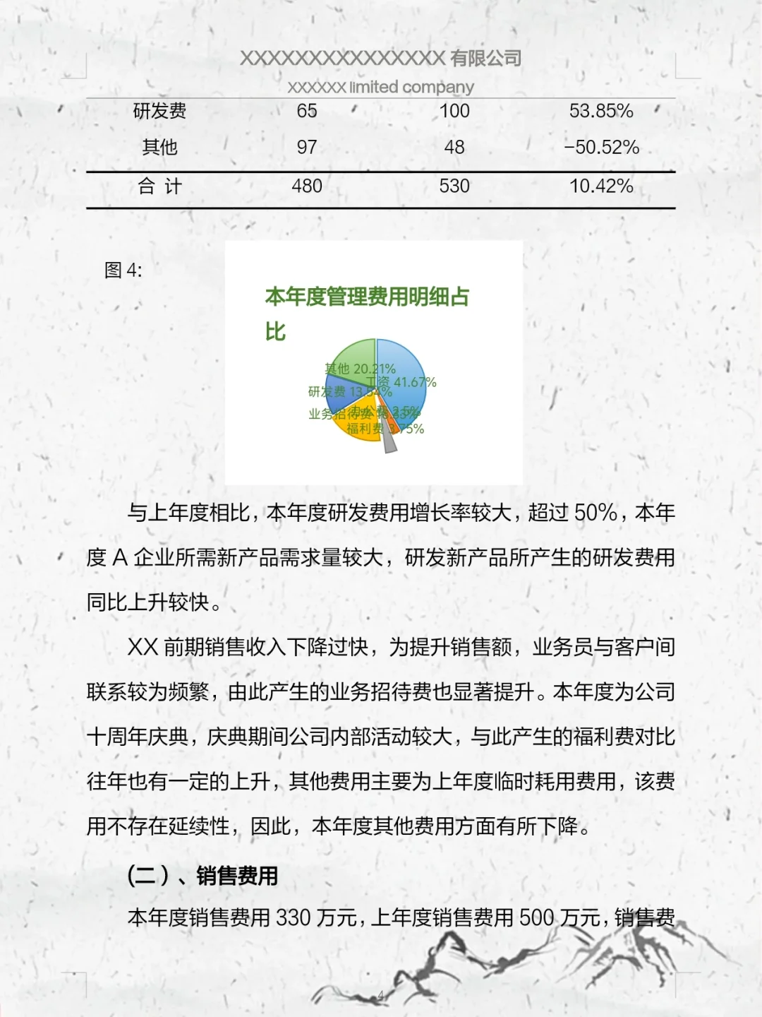 头一次见到这么漂亮的财务分析报告，新来的