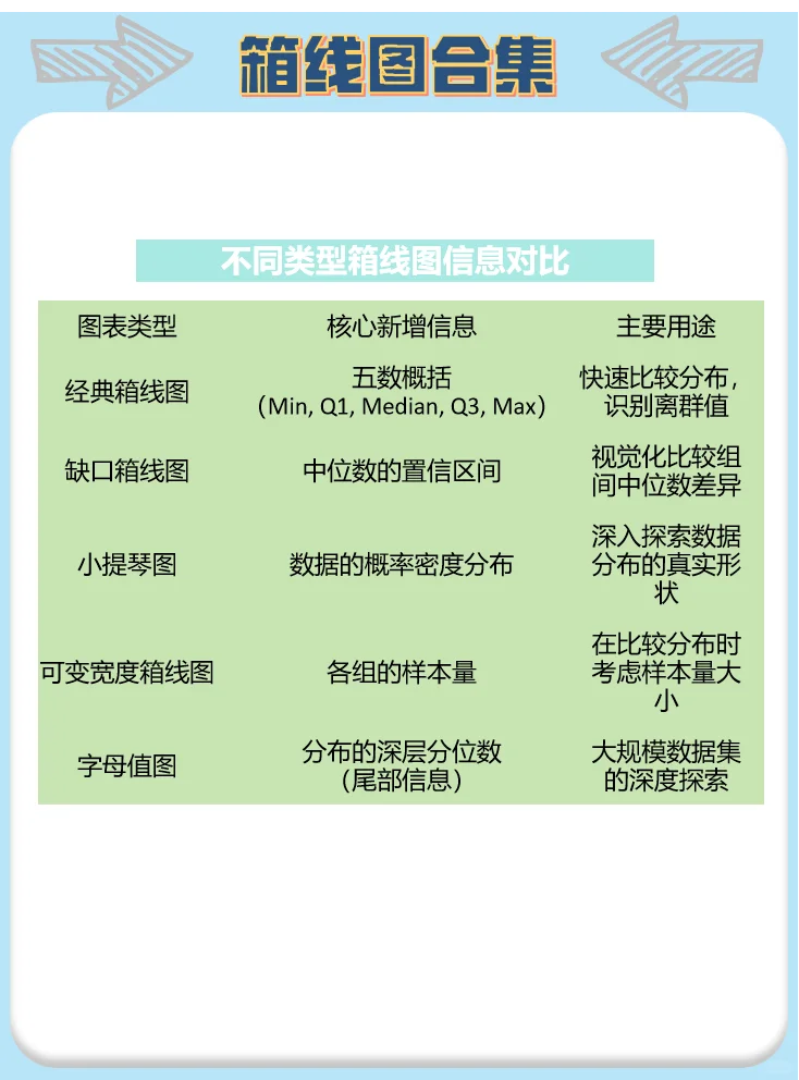 Matlab|箱线图大家族来袭！🫵