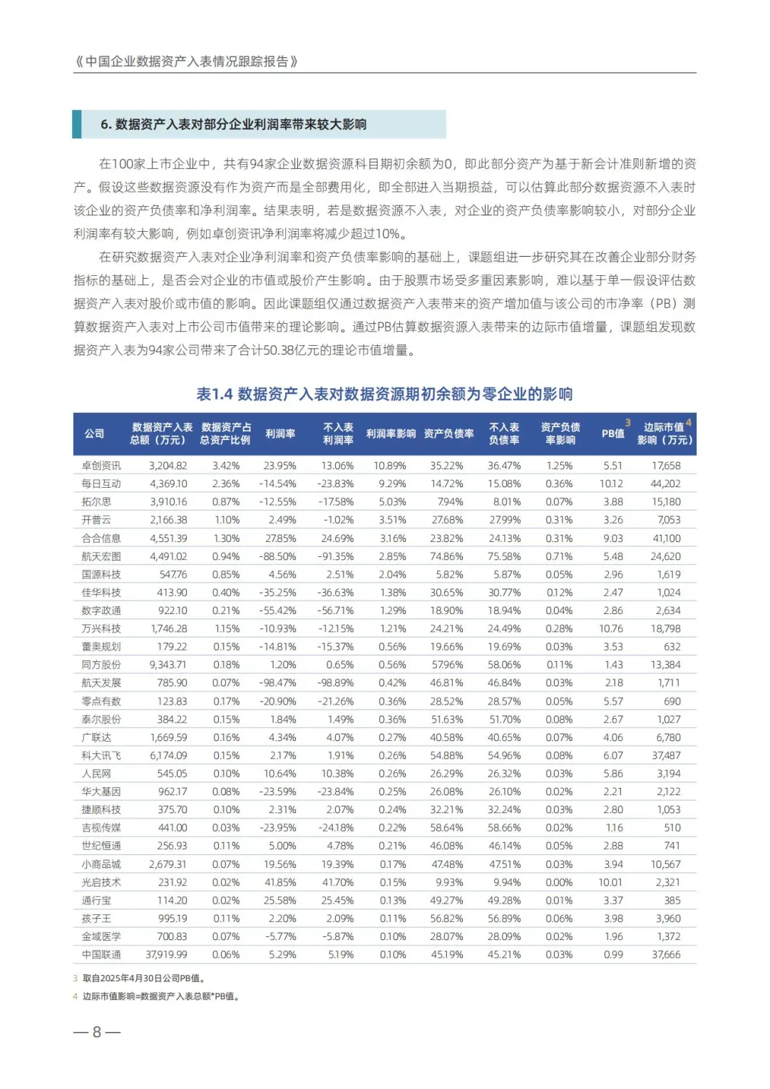 100家上市企业数据资产入表统计(年度报告)