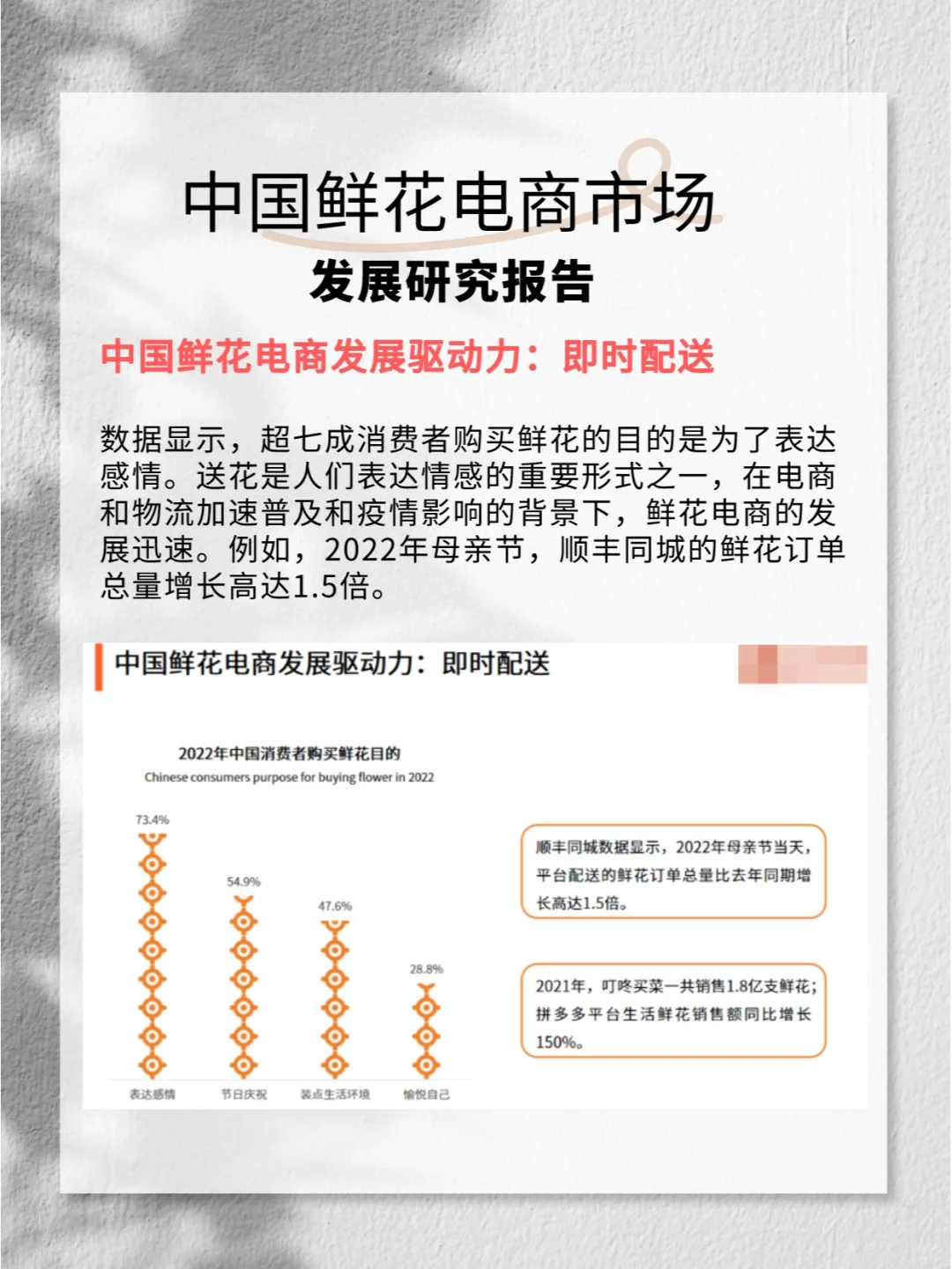 2022-2023年中国鲜花电商市场发展研究报告