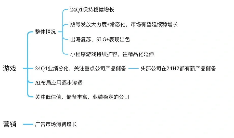 研报干货｜华泰证券：传媒行业中期策略