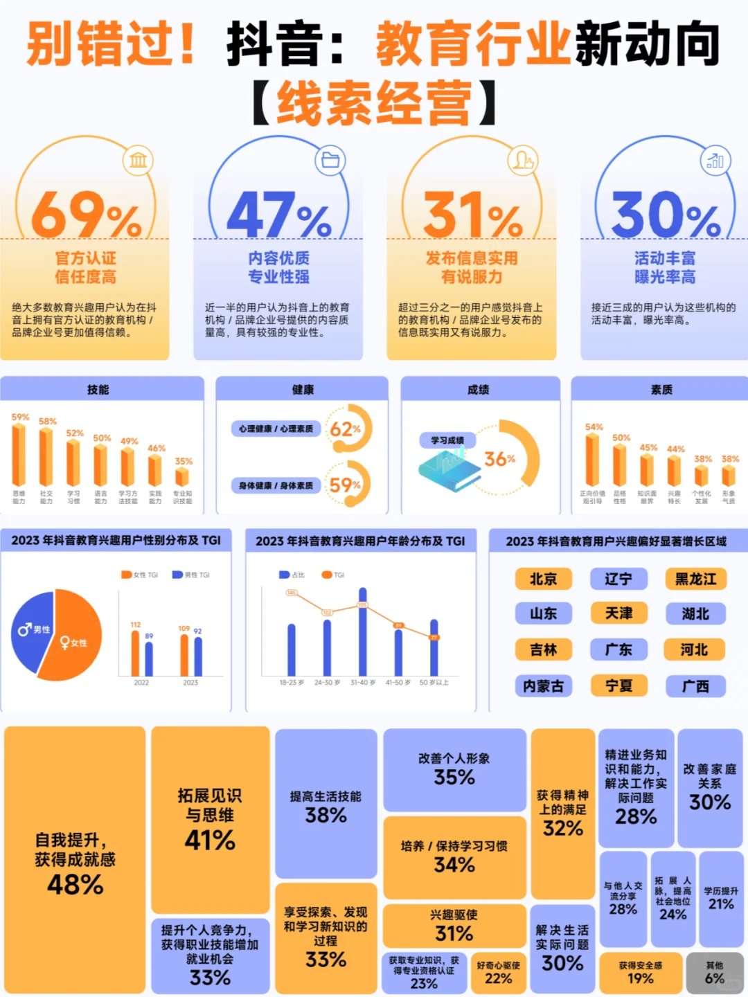 2024 教育行业大揭秘❗都在这份报告里