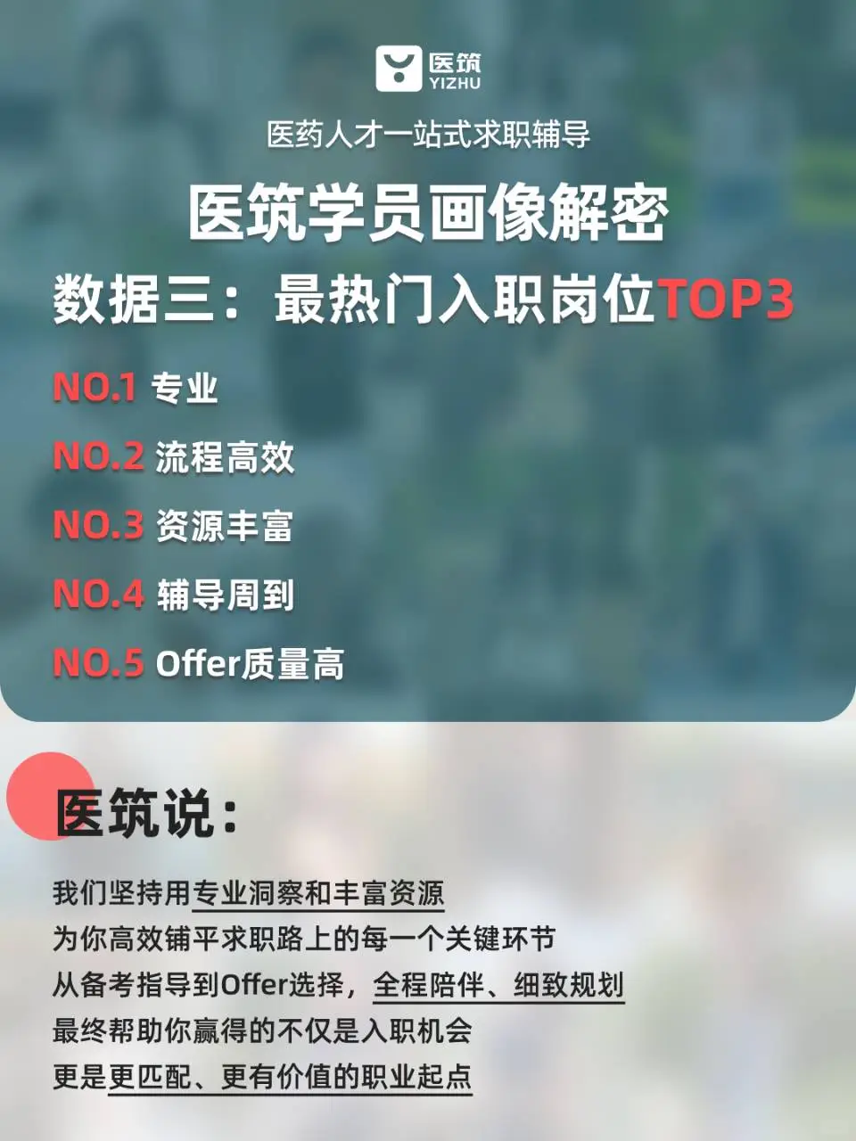 官方报告|数据揭示医筑学员医药上岸秘密