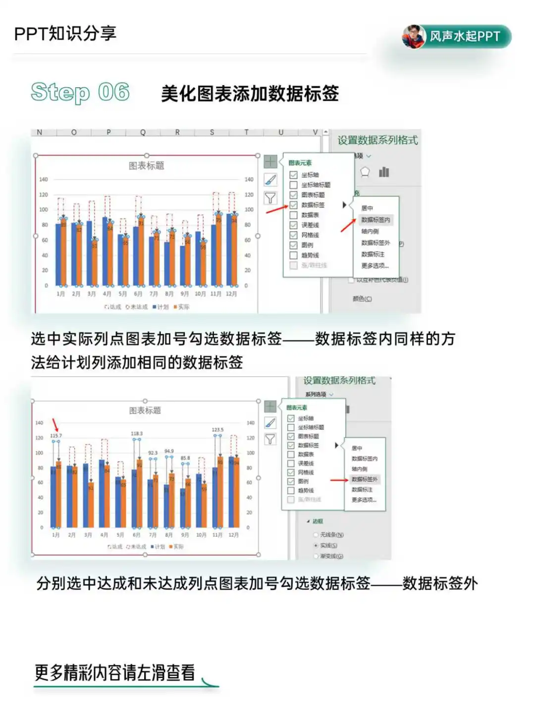 🔥PPT 数据图表：让数据说话，让故事生动
