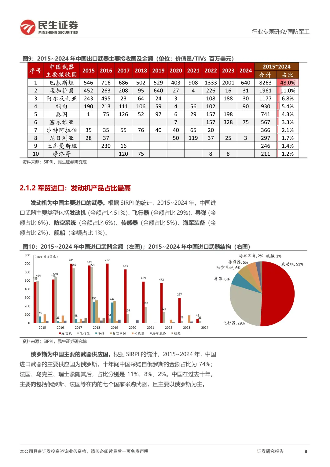 43 页 | 国防军工行业专题报告🔥
