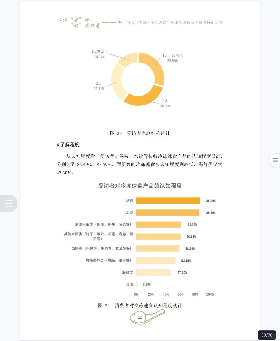 大学生市调大赛|正大杯优秀作品分享🔥