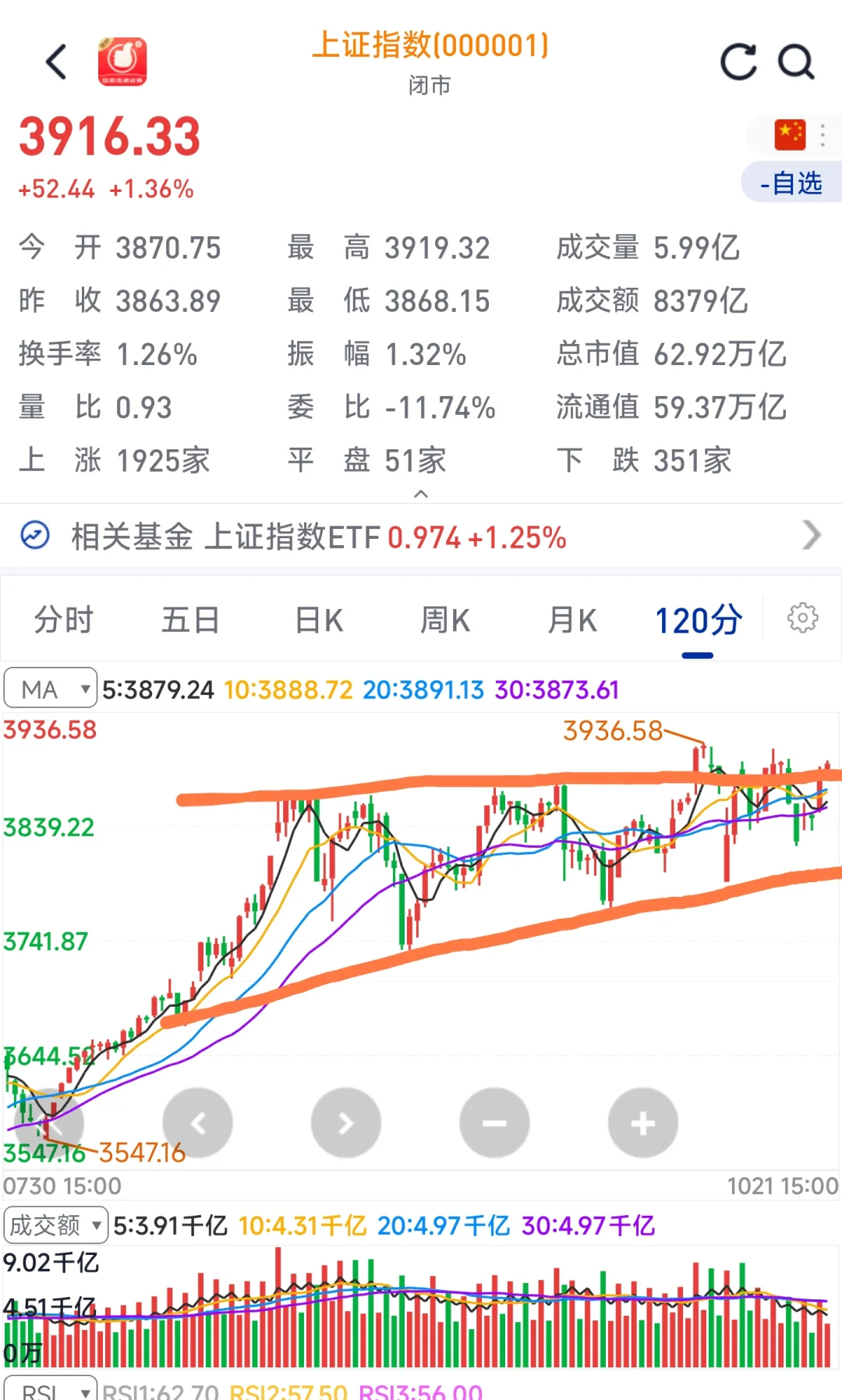 10/21复盘，奇怪的券商