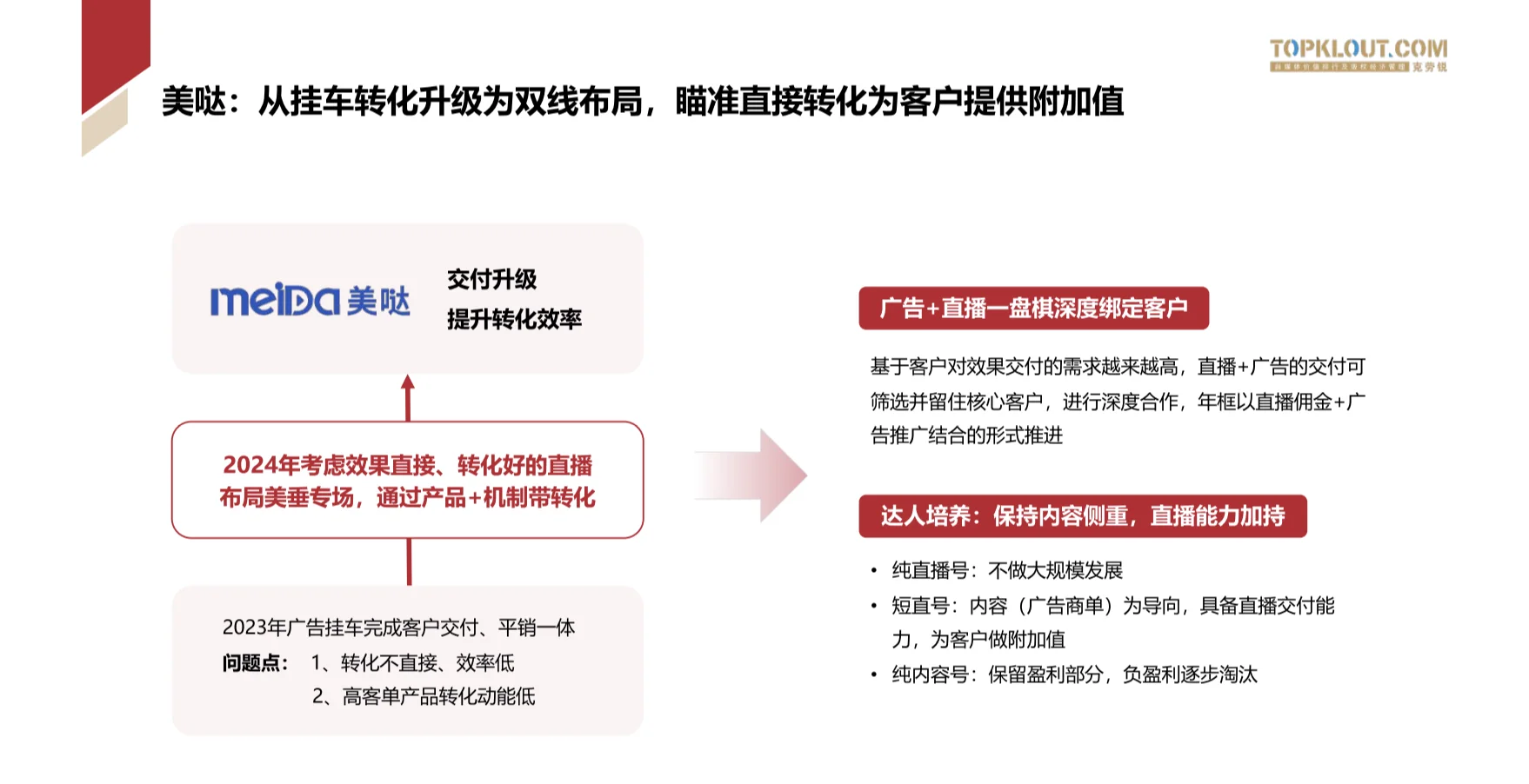 2025年中国MCN行业发展研究