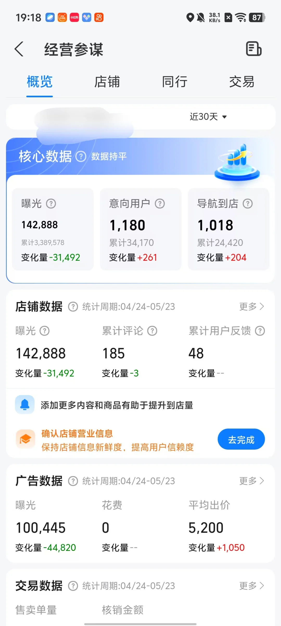 高德推广效果好不好?看看客户后台就知道了