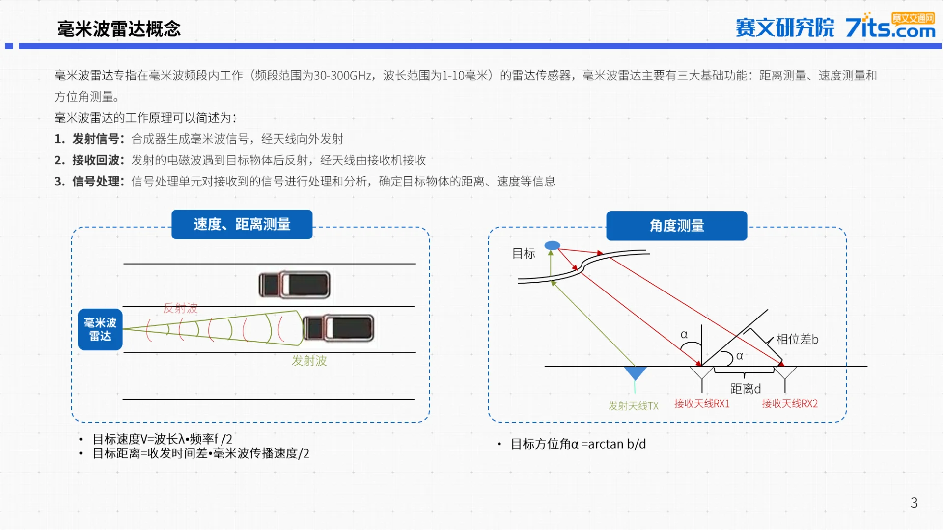 2025年中国道路交通毫米波雷达市场研究报告