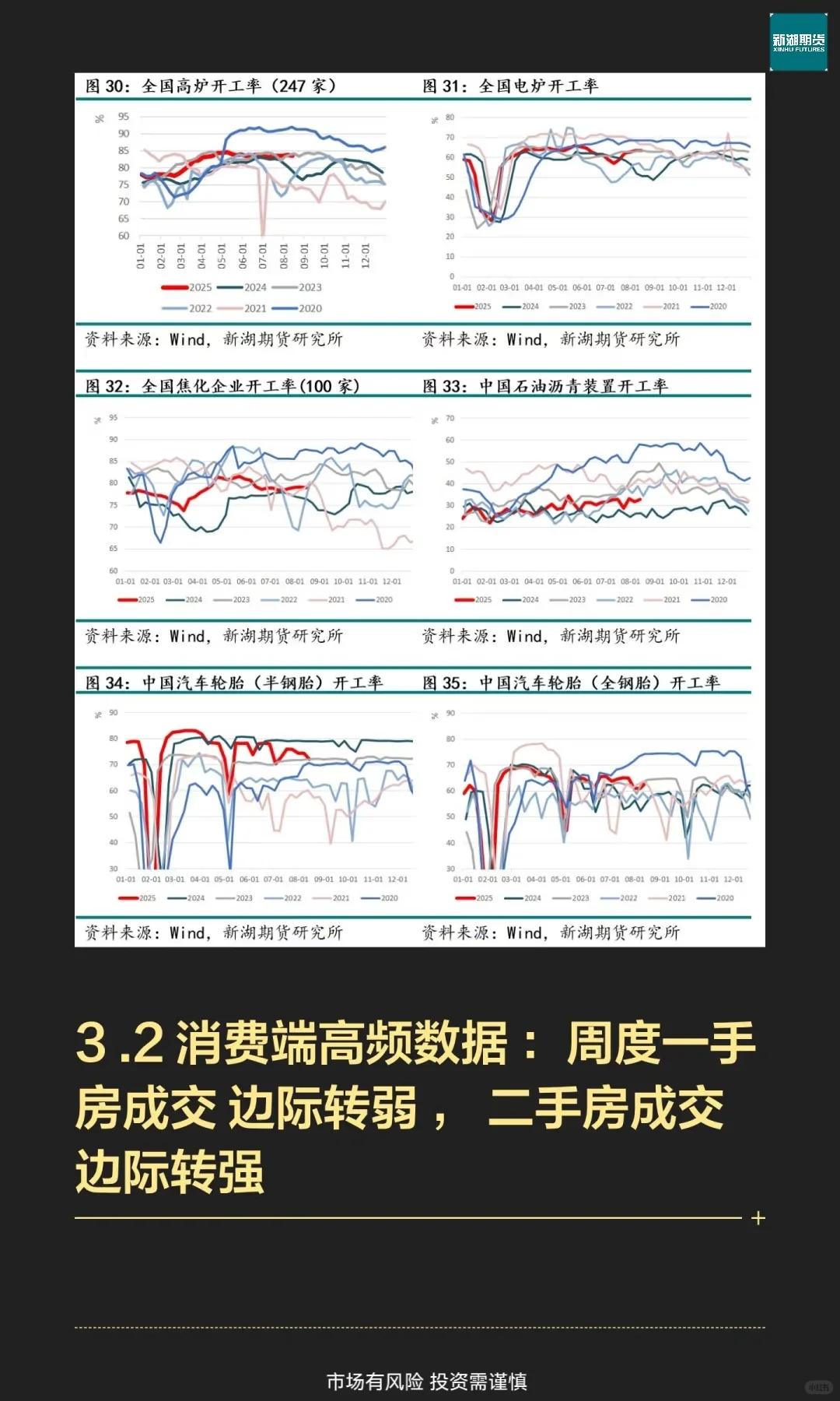 【新湖研报】宏观金融必读|股指期货周报