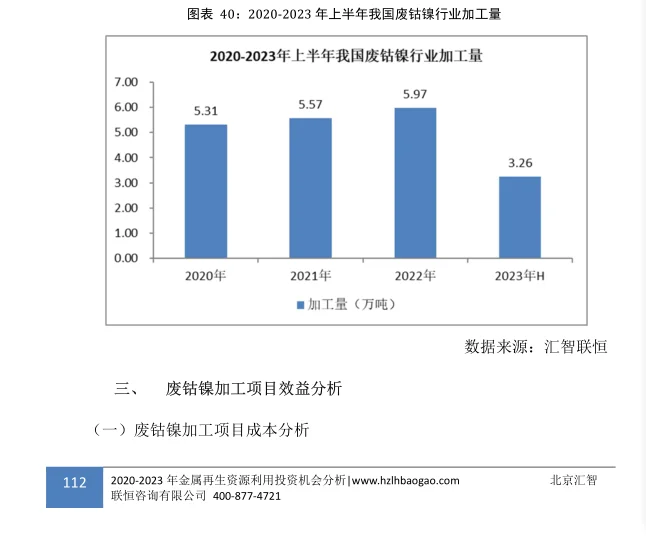 城市矿产行业市场研究与发展前景报告