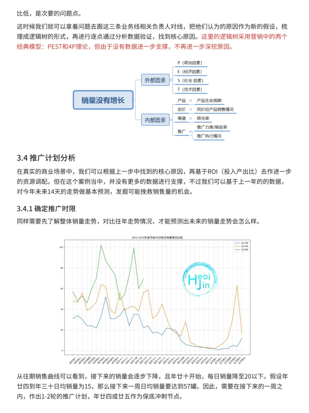 一个案例学会撰写一份有业务价值的分析报告