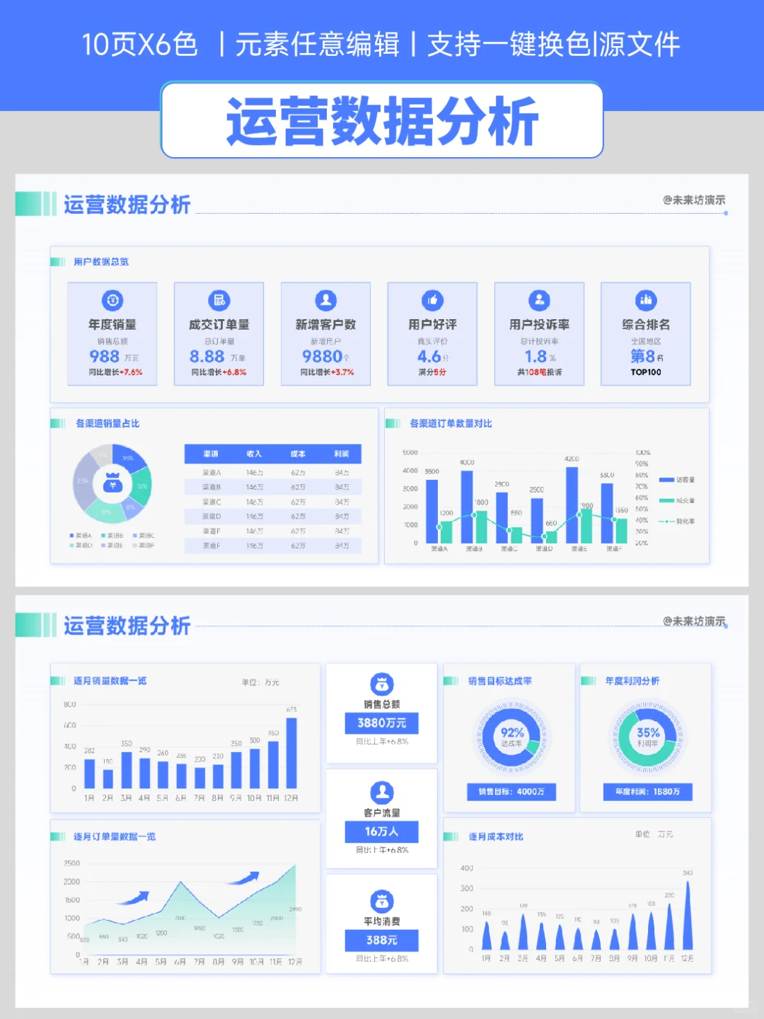 领导看好的数据分析PPT，帮你轻松搞定汇报