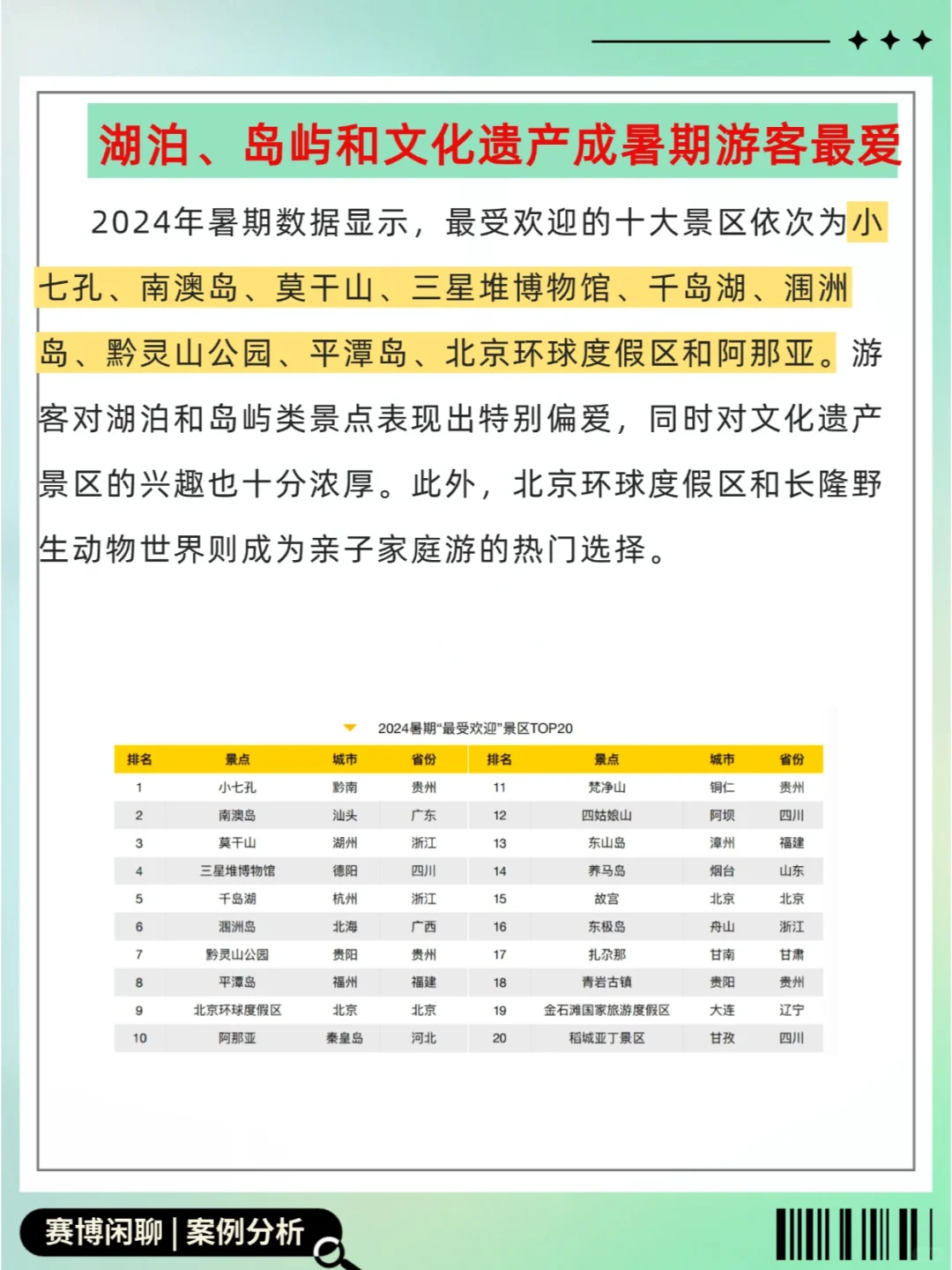 40页研究报告｜2024暑期旅游大数据报告❗️