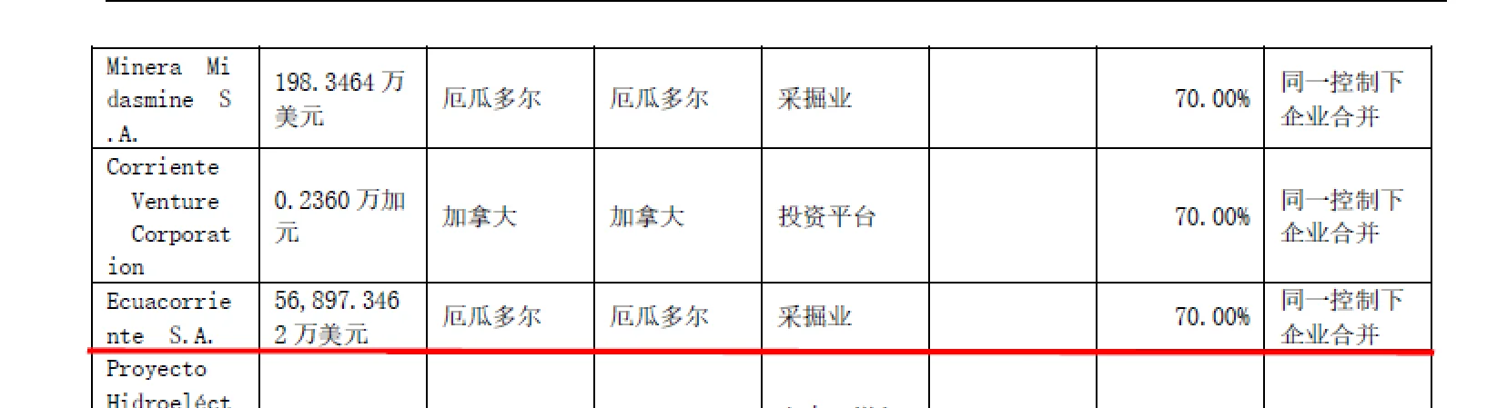 铜陵有色基本面答疑