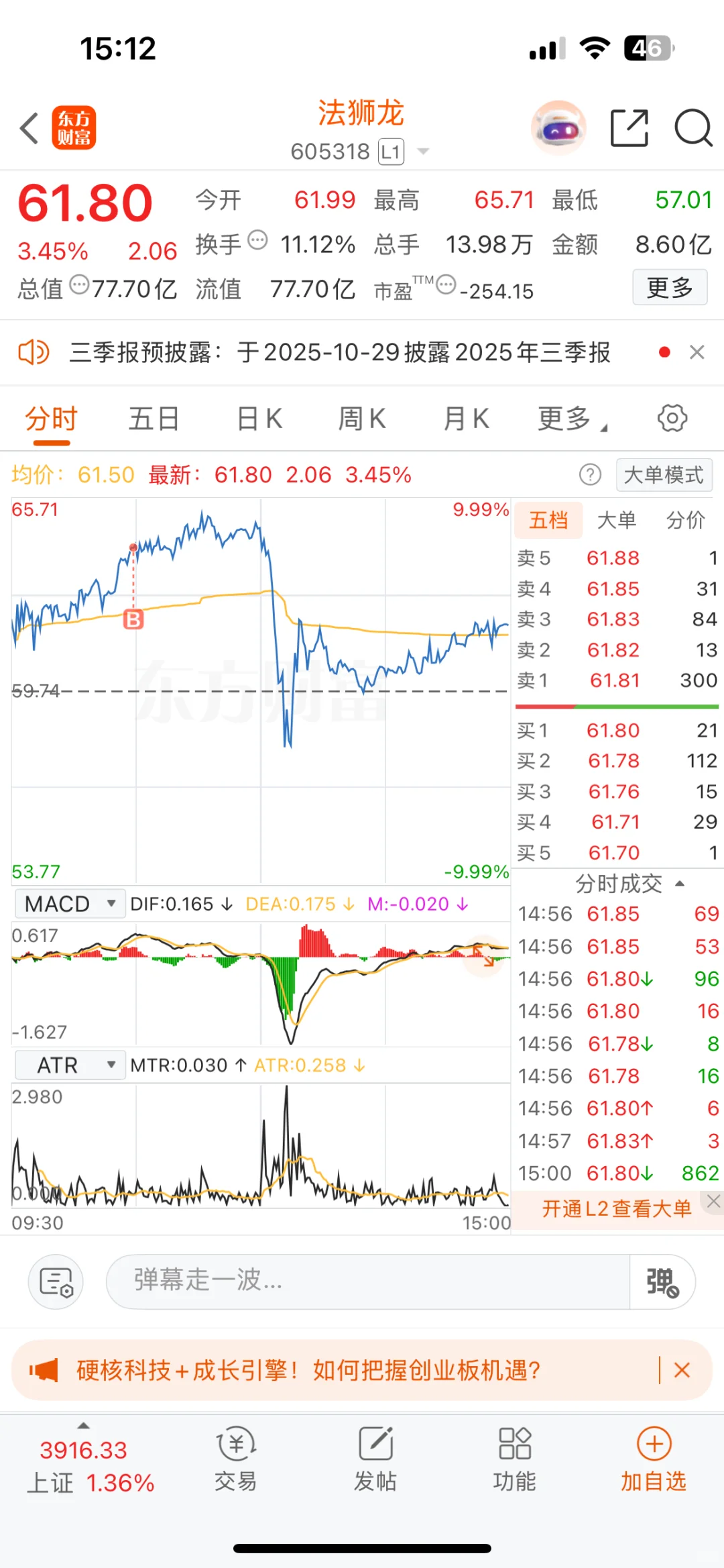 今日盈利5k 累计盈利6w