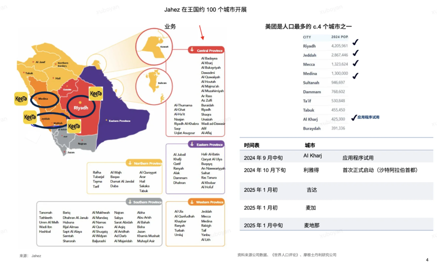如何到海外市场做一手调研？（下篇）