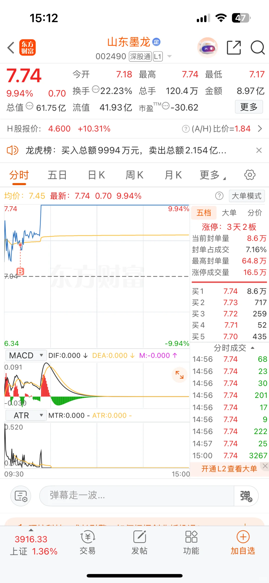 今日盈利5k 累计盈利6w