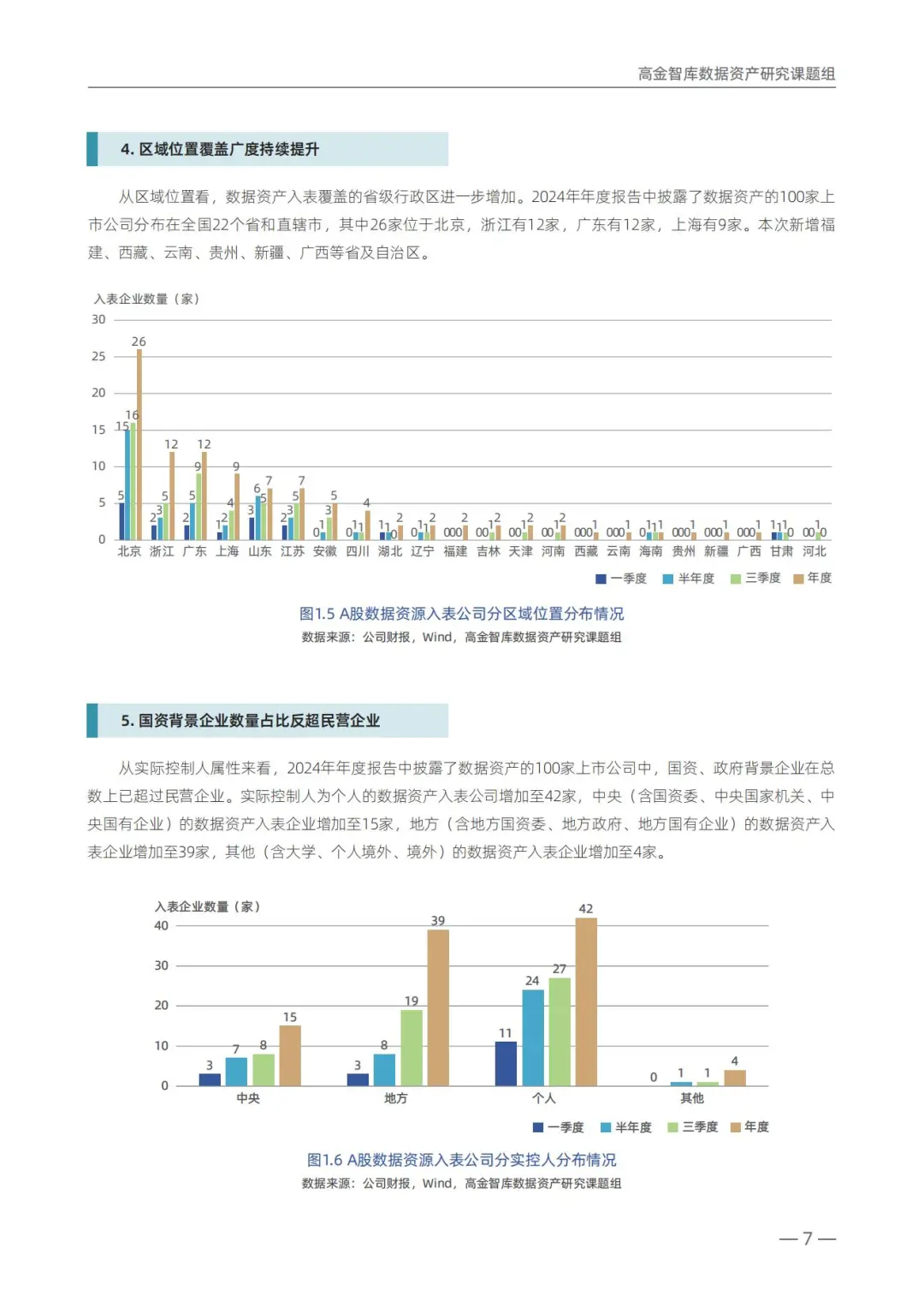 100家上市企业数据资产入表统计(年度报告)