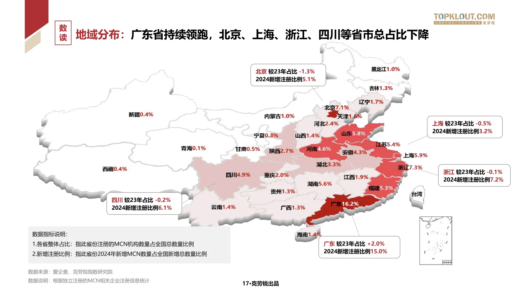 2025年中国MCN行业发展研究