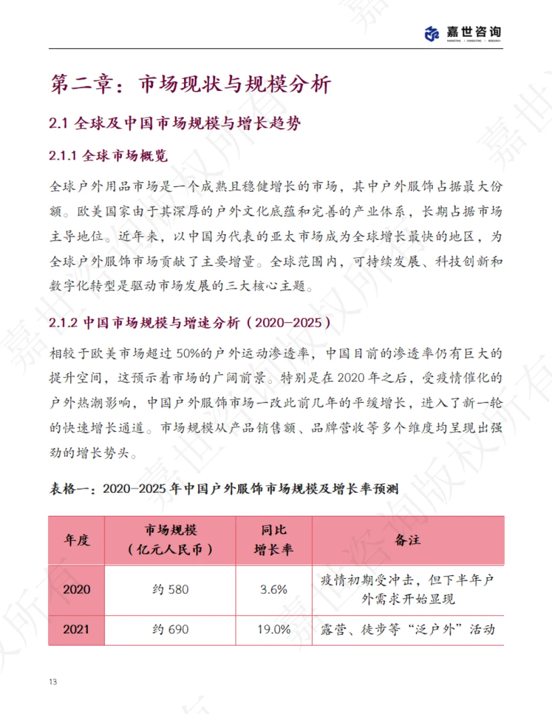 2025年中国户外服饰市场分析报告