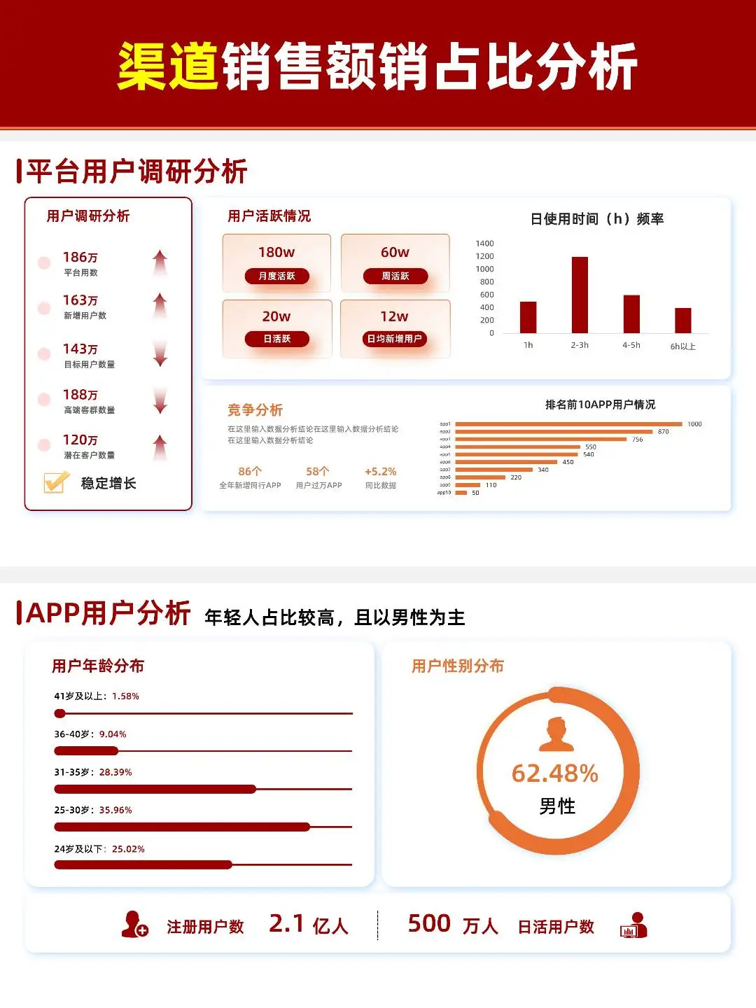 年度季度销售数据分析报告这样写被追着夸