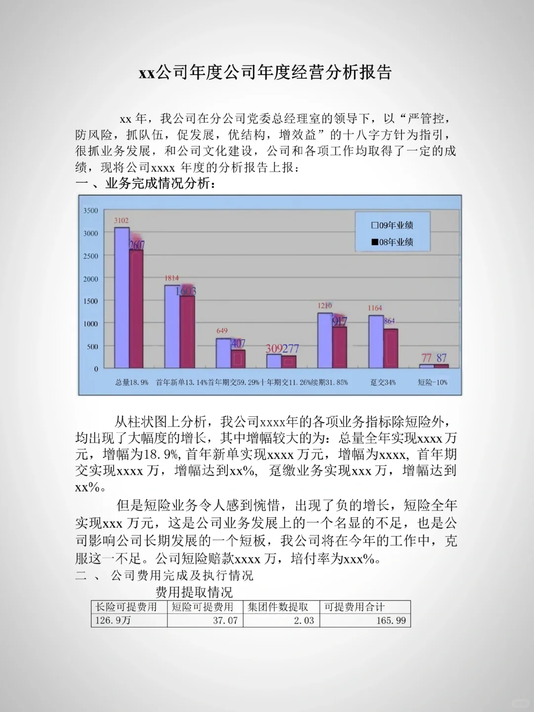 优秀经营分析报告框架+模板✅