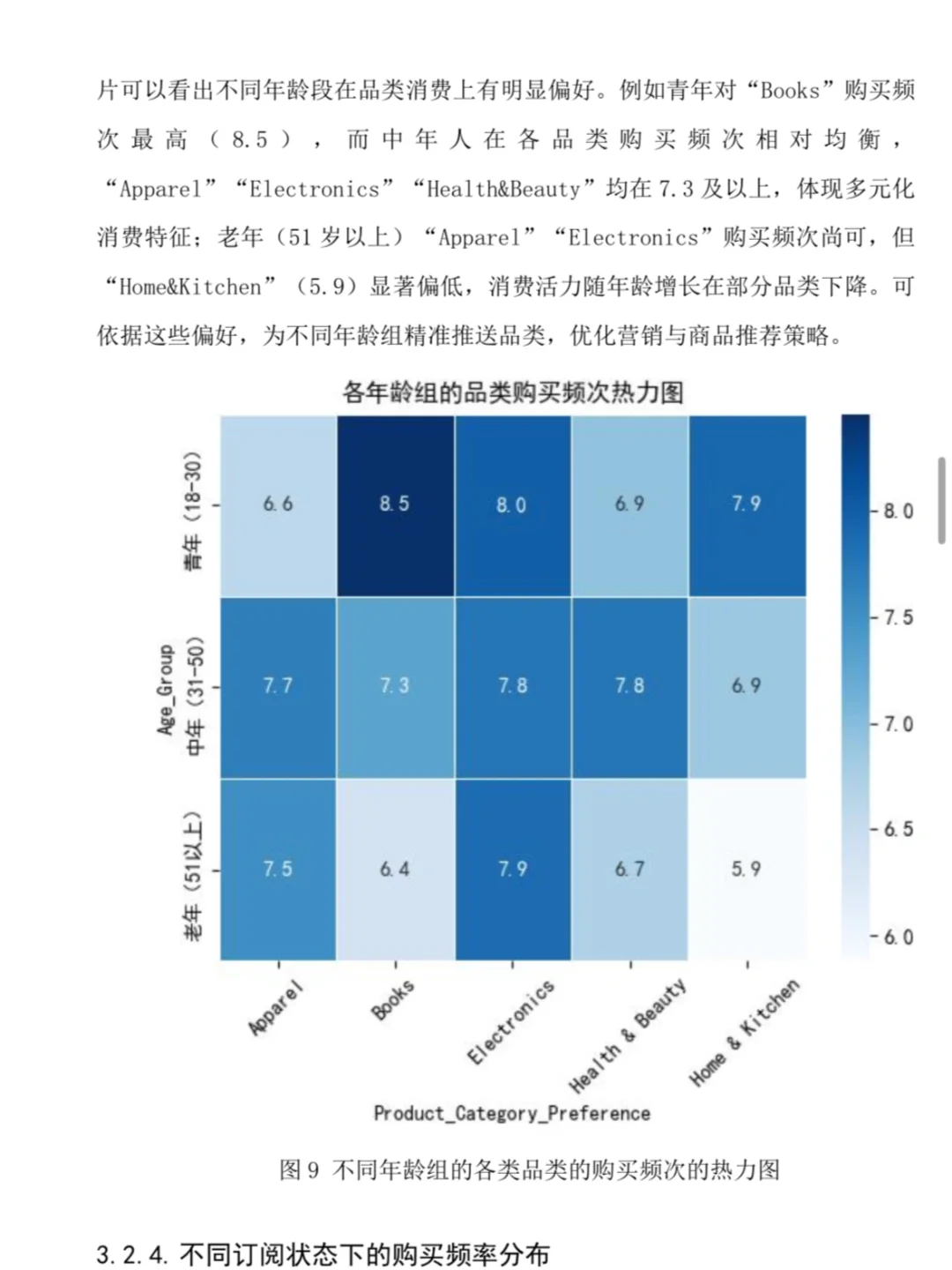 抖音电商用户数据交付分析📊
