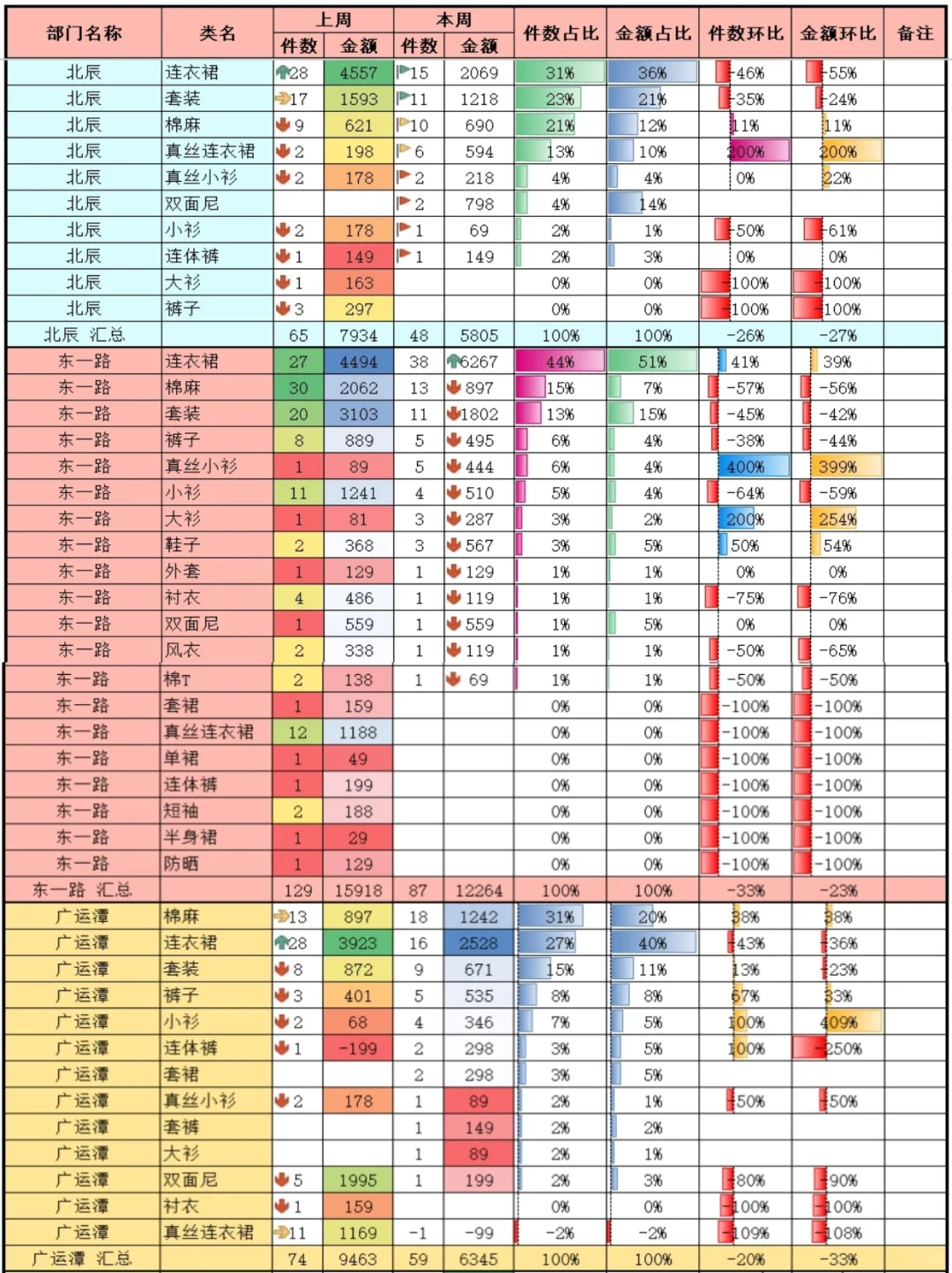 商品畅滞销分析最常用的3张表