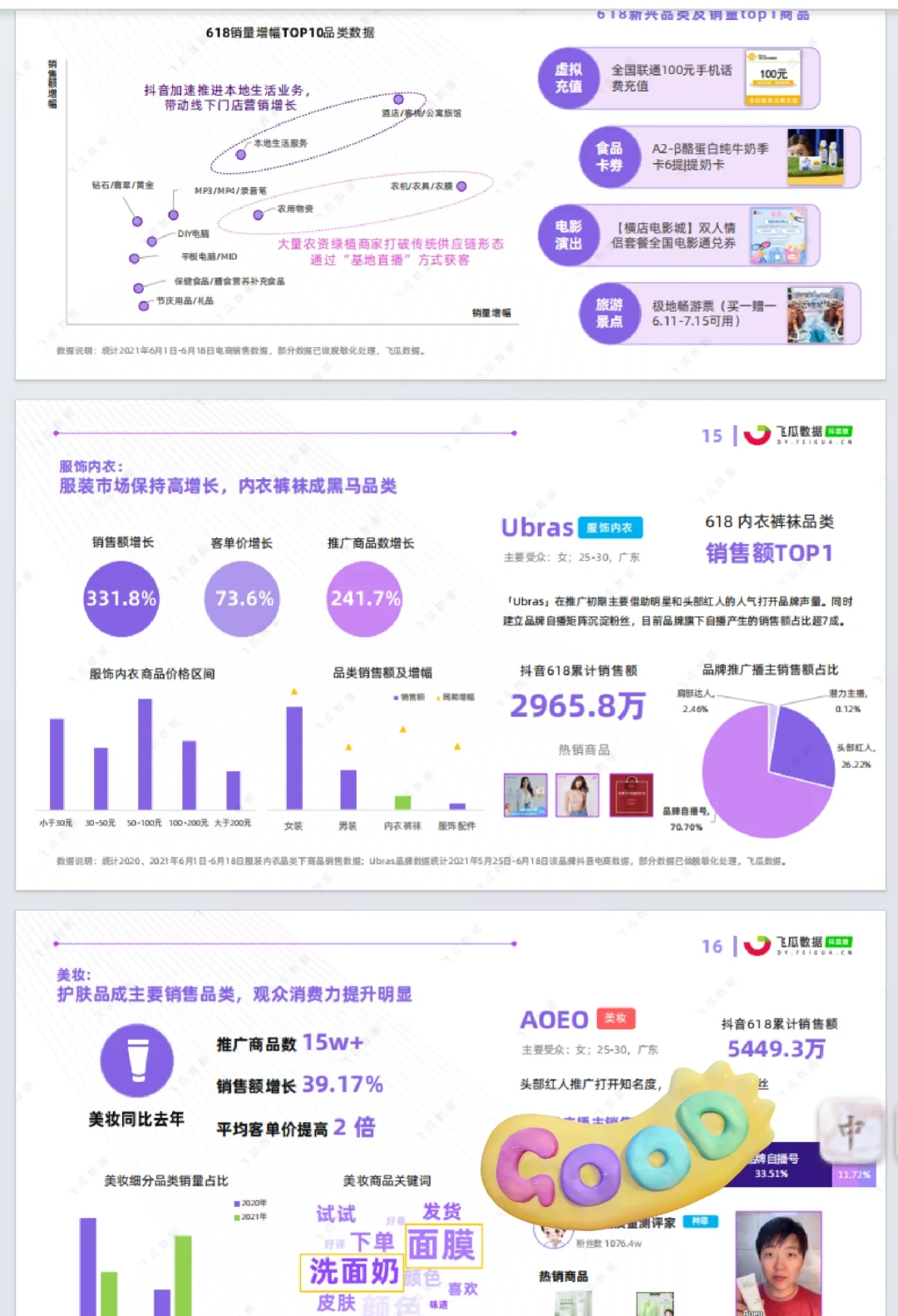 20份电商数据分析报告，可附进简历