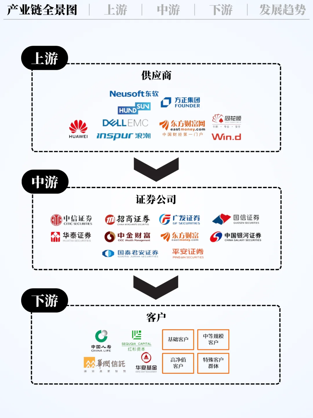 ❗️每天吃透一条产业链｜证券行业📈