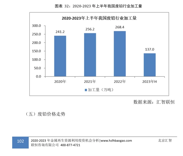 城市矿产行业市场研究与发展前景报告