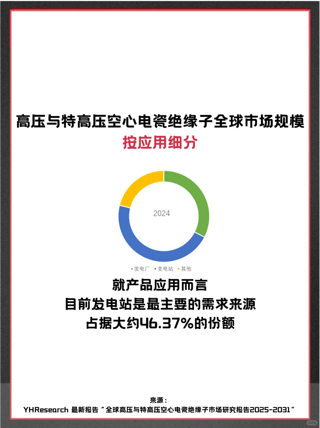 高压与特高压空心电瓷绝缘子市场占有率报告