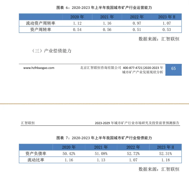城市矿产行业市场研究与发展前景报告